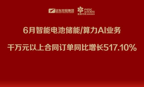 遠東股份：6月智能電池儲能/算力AI業務千萬元以上合同訂單同比增長517.10%